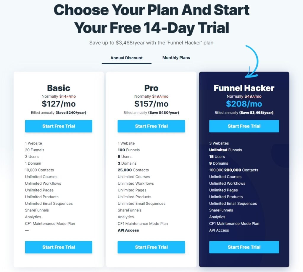 clickfunnels vs getresponse